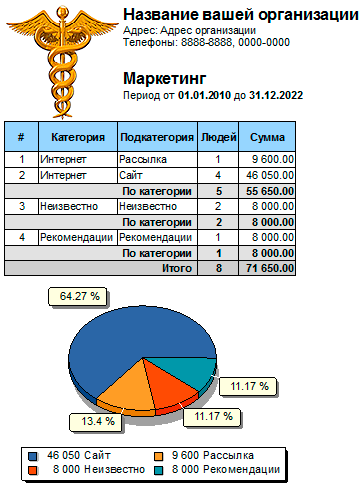 Анализ эффективности рекламы