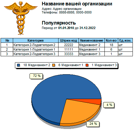 Популярный товар