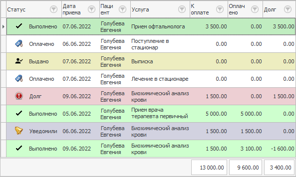 Посещения определенного пациента