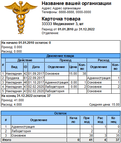 Карточка товара