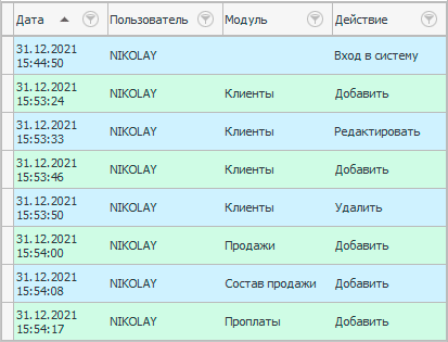 Список действий пользователей