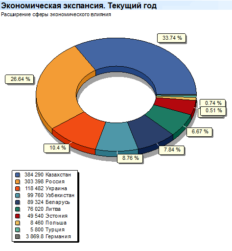 Анализ стран клиентов