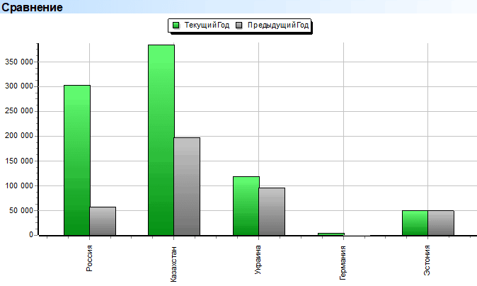 Сравнение