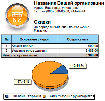 Анализ предоставленных скидок